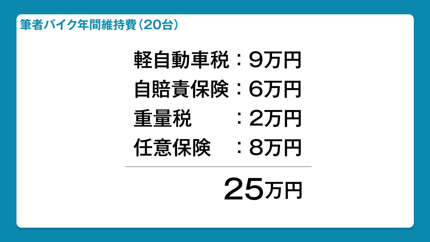 筆者のケース