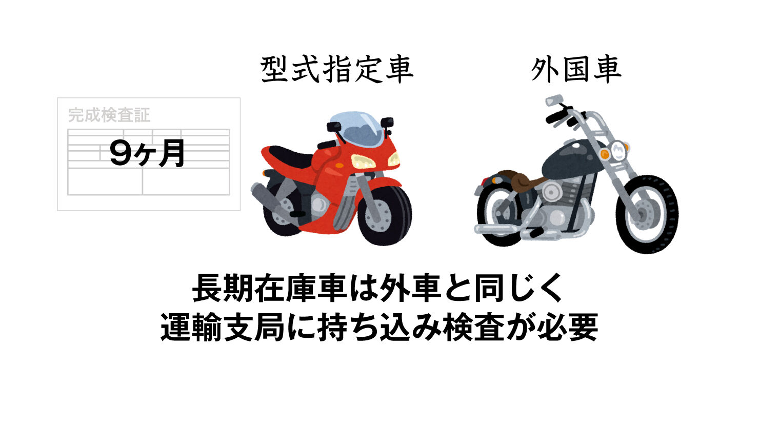 画像引用：長期在庫車の場合