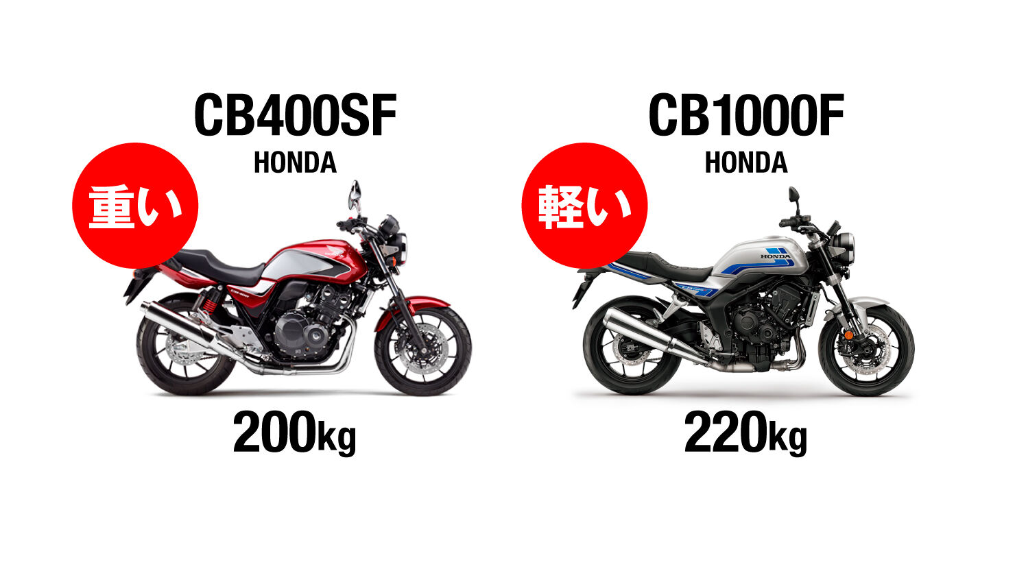  HONDA CB400SFとHONDA CB1000F